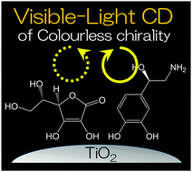 Graphical abstract: Visible-light circular dichroism of colourless chiral organic compounds enabled by interfacial charge-transfer transitions