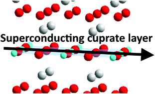 Graphical abstract: First complex oxide superconductor by atomic layer deposition