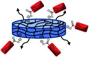 Graphical abstract: Phosphonium hydrogels for controlled release of ionic cargo