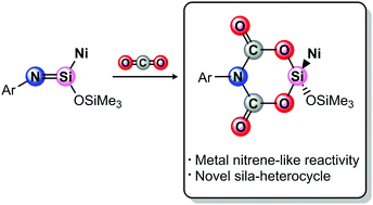 Graphical abstract: Metal nitrene-like reactivity of a Si [[double bond, length as m-dash]] N bond towards CO2
