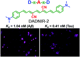 Graphical abstract: Novel D–A–D based near-infrared probes for the detection of β-amyloid and Tau fibrils in Alzheimer's disease