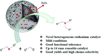 Graphical abstract: Ruthenium nanoparticle catalyzed selective reductive amination of imine with aldehyde to access tertiary amines