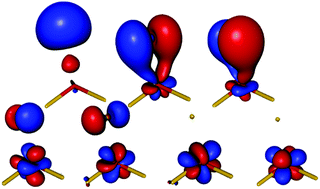 Graphical abstract: Post Hartree–Fock calculations of pnictogen–uranium bonding in EUF3 (E = N–Bi)