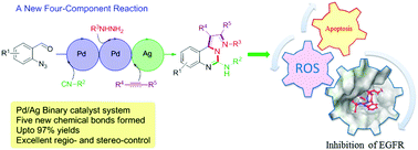 Graphical abstract: Relay tricyclic Pd(ii)/Ag(i) catalysis: design of a four-component reaction driven by nitrene-transfer on isocyanide yields inhibitors of EGFR