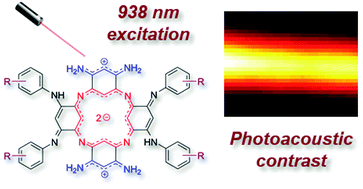 Graphical abstract: Azacalixphyrins as NIR photoacoustic contrast agents