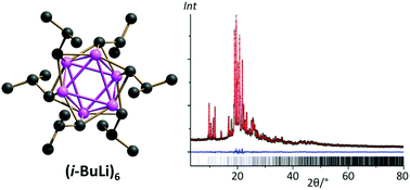 Graphical abstract: Crystal structures of ordered and plastic-crystalline phases of iso-butyllithium by X-ray powder diffraction