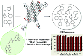Graphical abstract: Graphene oxide–phenalenyl composite: transition metal-free recyclable and catalytic C–H functionalization