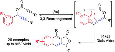 Graphical abstract: Au(i)-Catalyzed expeditious access to naphtho[2,3-c]furan-1(3-H)-ones from readily available propargylic ynoates