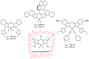 Graphical abstract: Recent advances in the synthesis of [a]-benzo-fused BODIPY fluorophores