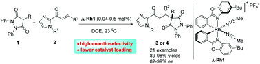 Graphical abstract: Catalytic asymmetric synthesis of diphenylbutazone analogues