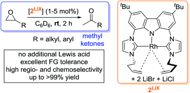 Graphical abstract: Regio- and chemoselective rearrangement of terminal epoxides into methyl alkyl and aryl ketones
