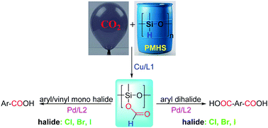 Graphical abstract: Tandem one-pot CO2 reduction by PMHS and silyloxycarbonylation of aryl/vinyl halides to access carboxylic acids