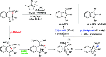 Graphical abstract: Expeditious synthesis of multisubstituted indoles via multiple hydrogen transfers