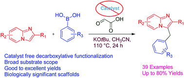 Graphical abstract: Catalyst free, C-3 functionalization of imidazo[1,2-a]pyridines to rapidly access new chemical space for drug discovery efforts