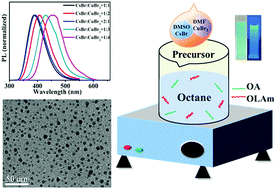 Graphical abstract: All-inorganic Cs2CuX4 (X = Cl, Br, and Br/I) perovskite quantum dots with blue-green luminescence
