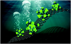 Graphical abstract: A Ni-loaded, metal–organic framework–graphene composite as a precursor for in situ electrochemical deposition of a highly active and durable water oxidation nanocatalyst