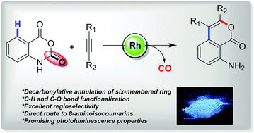 Graphical abstract: Rhodium(iii)-catalysed decarbonylative annulation through C–H activation: expedient access to aminoisocoumarins by weak coordination