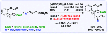 Graphical abstract: Iridium-catalyzed direct asymmetric vinylogous allylic alkylation