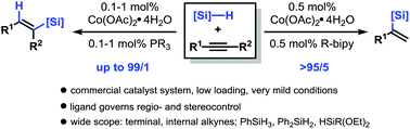 Graphical abstract: Regiocontrol in the cobalt-catalyzed hydrosilylation of alkynes
