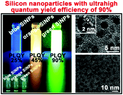 Graphical abstract: Fluorescein sodium ligand-modified silicon nanoparticles produce ultrahigh fluorescence with robust pH- and photo-stability