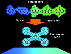 Graphical abstract: Tunability of fluorescent metal–organic frameworks through dynamic spacer installation with multivariate fluorophores