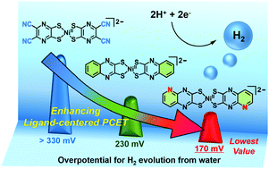 Graphical abstract: A family of molecular nickel hydrogen evolution catalysts providing tunable overpotentials using ligand-centered proton-coupled electron transfer paths