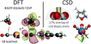 Graphical abstract: Intermolecular π-hole/n→π* interactions with carbon monoxide ligands in crystal structures