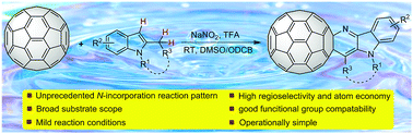 Graphical abstract: Solvent-promoted catalyst-free regioselective N-incorporation multicomponent domino reaction: rapid assembly of π-functionalized [60]fullerene-fused dihydrocarbolines