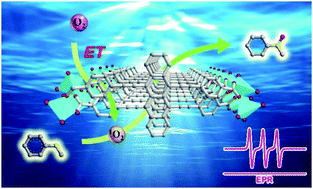 Graphical abstract: Selective photooxidation of sulfides mediated by singlet oxygen using visible-light-responsive coordination polymers