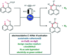 Graphical abstract: Electrochemical ruthenium-catalyzed alkyne annulations by C–H/Het–H activation of aryl carbamates or phenols in protic media