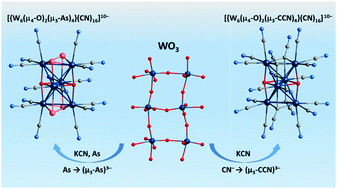 Graphical abstract: From oxide to a new type of molecular tungsten compound: formation of bitetrahedral cluster complexes [{W6(μ4-O)2(μ3-CCN)4}(CN)16]10− and [{W6(μ4-O)2(μ3-As)4}(CN)16]10−