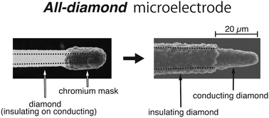 Graphical abstract: Fabrication of an all-diamond microelectrode using a chromium mask