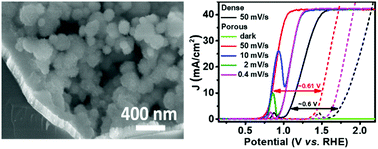 Graphical abstract: A porous Ni-O/Ni/Si photoanode for stable and efficient photoelectrochemical water splitting