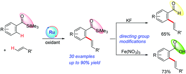 Graphical abstract: Acylsilane directed aromatic C–H alkenylations by ruthenium catalysis