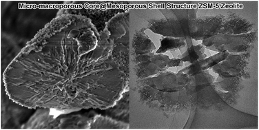 Graphical abstract: Synthesis of hierarchical MFI zeolites with a micro–macroporous core@mesoporous shell structure