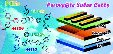 Graphical abstract: Thieno[3,2-b]indole-based hole transporting materials for perovskite solar cells with photovoltages exceeding 1.11 V