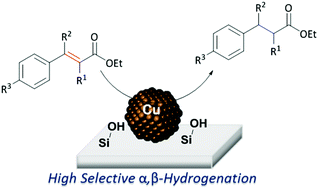 Graphical abstract: Selective hydrogenation of α,β-unsaturated carbonyl compounds on silica-supported copper nanoparticles