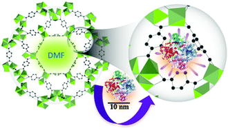 Graphical abstract: Customized mesoporous metal organic frameworks engender stable enzymatic nanoreactors