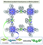 Graphical abstract: A porphyrin porous organic polymer with bicatalytic sites for highly efficient one-pot tandem catalysis
