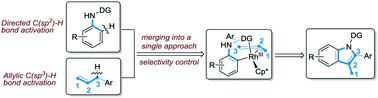 Graphical abstract: Rhodium(iii)-catalyzed regioselective oxidative annulation of anilines and allylbenzenes via C(sp3)–H/C(sp2)–H bond cleavage