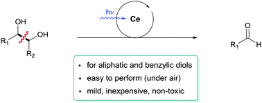 Graphical abstract: Visible-light mediated C–C bond cleavage of 1,2-diols to carbonyls by cerium-photocatalysis