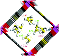 Graphical abstract: Outstanding reversible H2S capture by an Al(iii)-based MOF