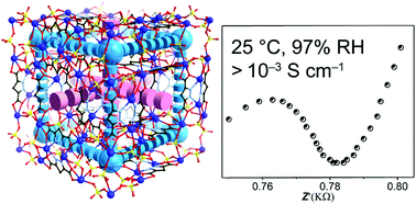 Graphical abstract: Dual-cubic-cage based lanthanide sulfate–carboxylpyrazolate frameworks with high hydrolytic stability and remarkable proton conduction