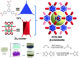 Graphical abstract: A mesoporous NNN-pincer-based metal–organic framework scaffold for the preparation of noble-metal-free catalysts
