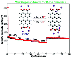 Graphical abstract: Potassium perylene-tetracarboxylate with two-electron redox behaviors as a highly stable organic anode for K-ion batteries