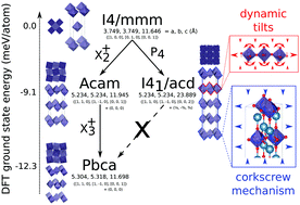 Graphical abstract: Negative thermal expansion in high pressure layered perovskite Ca2GeO4