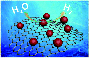 Graphical abstract: Ruthenium@N-doped graphite carbon derived from carbon foam for efficient hydrogen evolution reaction