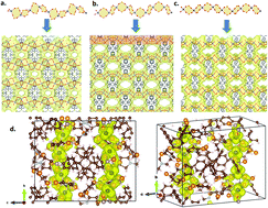 Graphical abstract: A cobalt arylphosphonate MOF – superior stability, sorption and magnetism