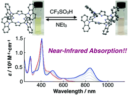 Graphical abstract: Near-infrared absorption by intramolecular charge-transfer transition in 5,10,15,20-tetra(N-carbazolyl)porphyrin through protonation