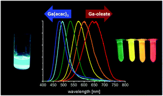 Graphical abstract: Gallium – a versatile element for tuning the photoluminescence properties of InP quantum dots